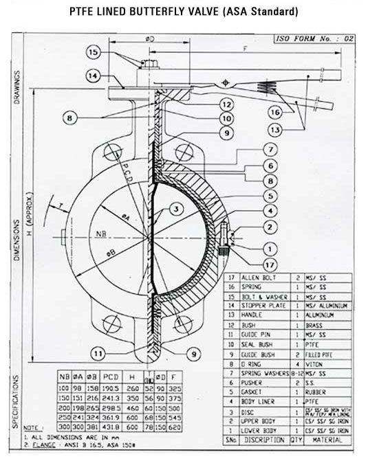 PTFE Lined Butterfly Valve (ASA Standard)